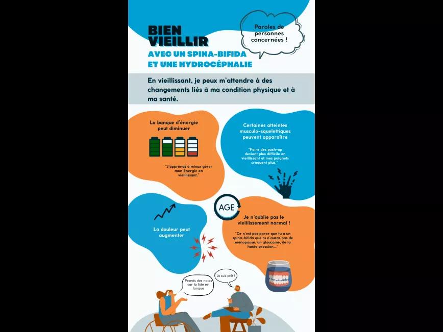 Infographie sur la condition physique et la santé dans un contexte de vieillissement avec un spina-bifida ou une hydrocéphalie