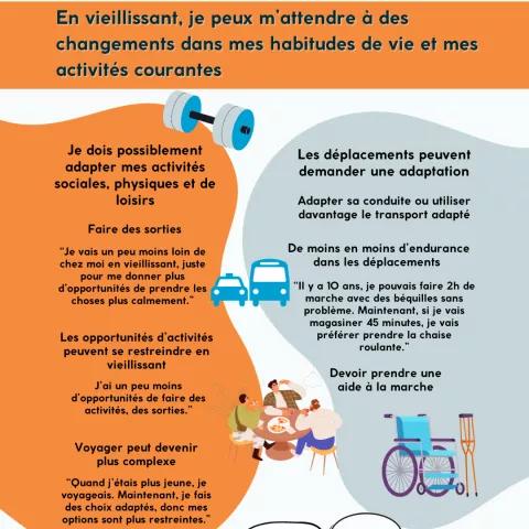 Bien vieillir avec Spina-Bifida et Hydrocéphalie : Changements dans les habitudes de vie et activités courantes