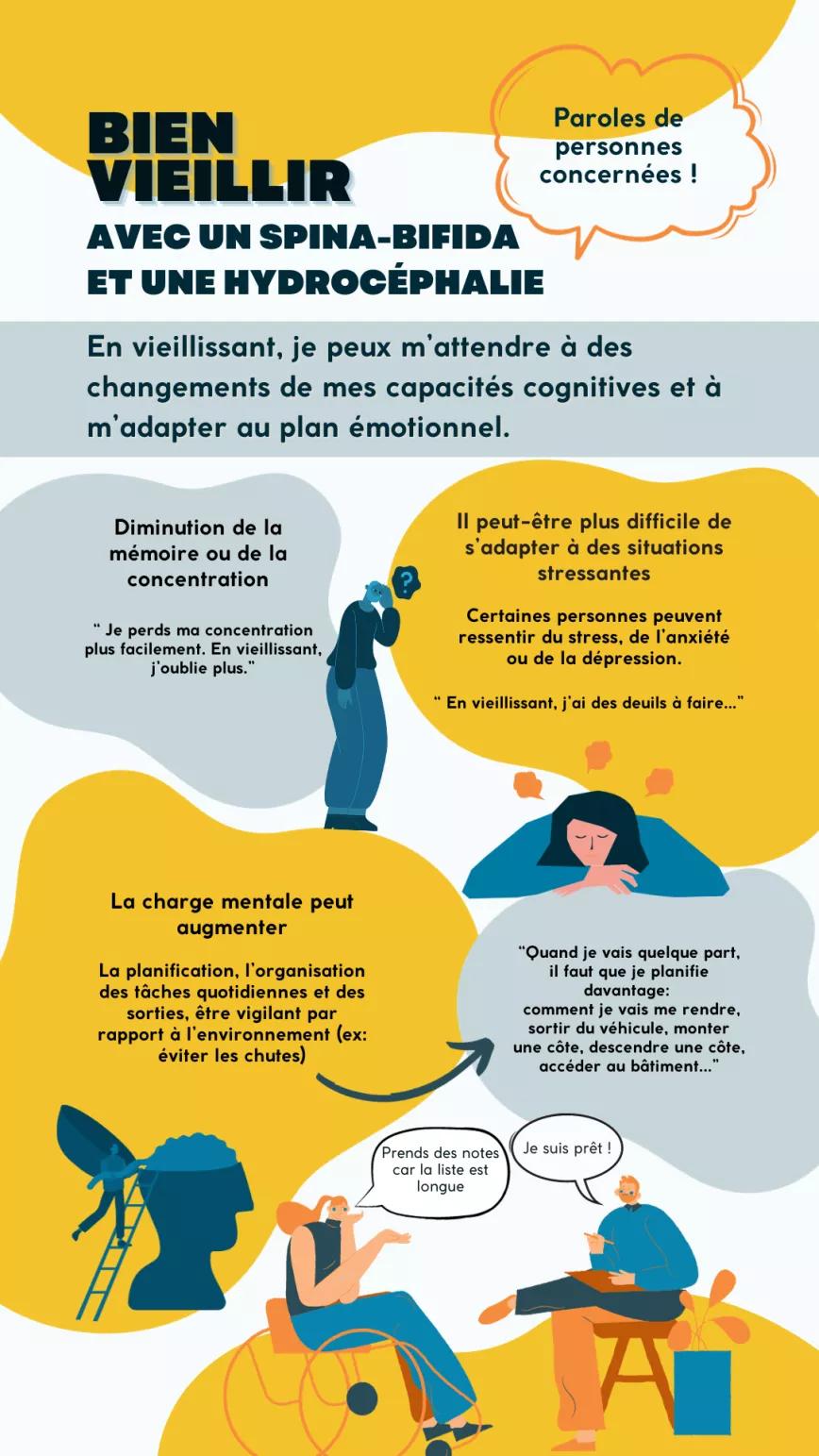 Infographie sur les capacités cognitives