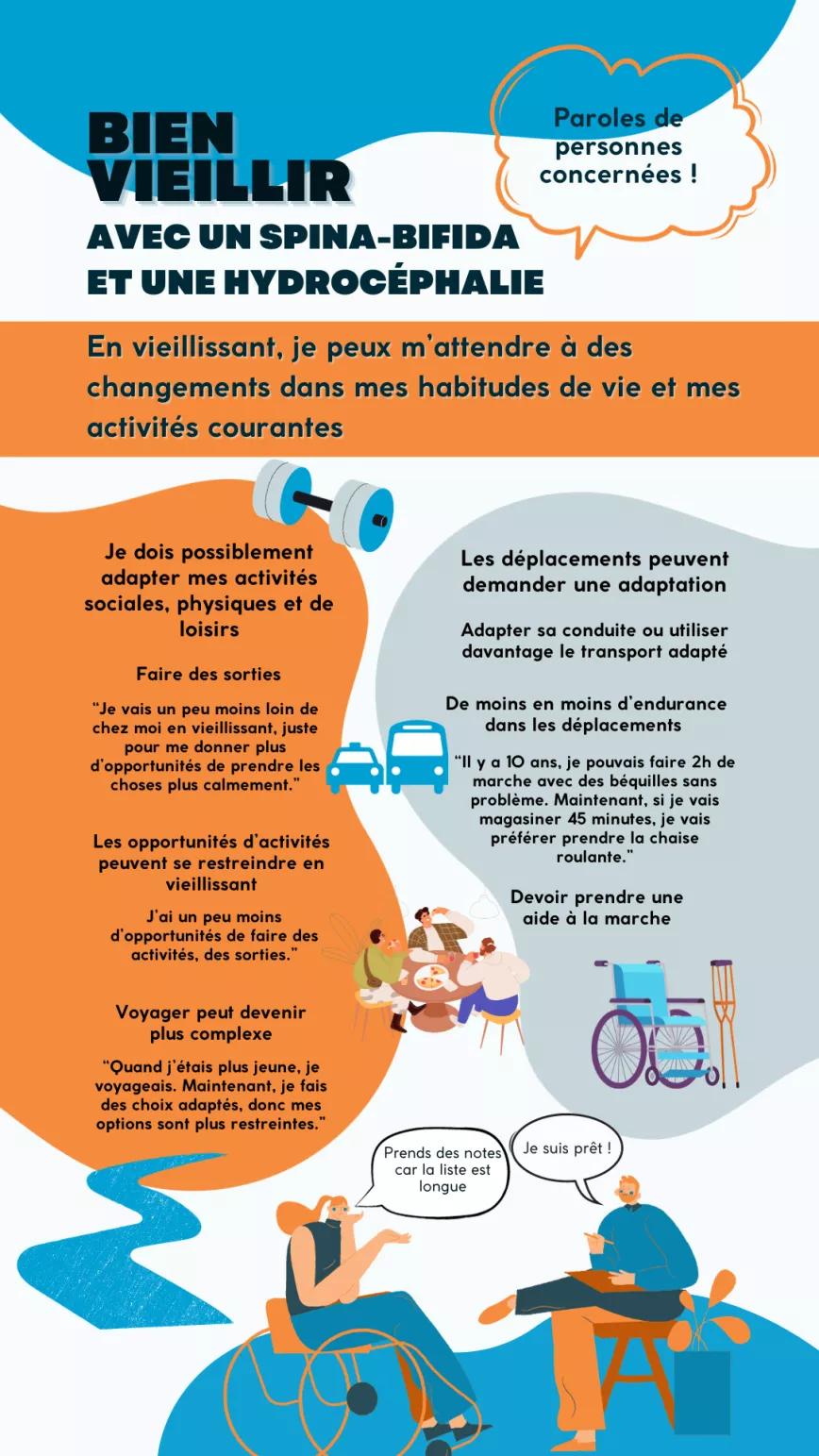 Bien vieillir avec Spina-Bifida et Hydrocéphalie : Changements dans les habitudes de vie et activités courantes