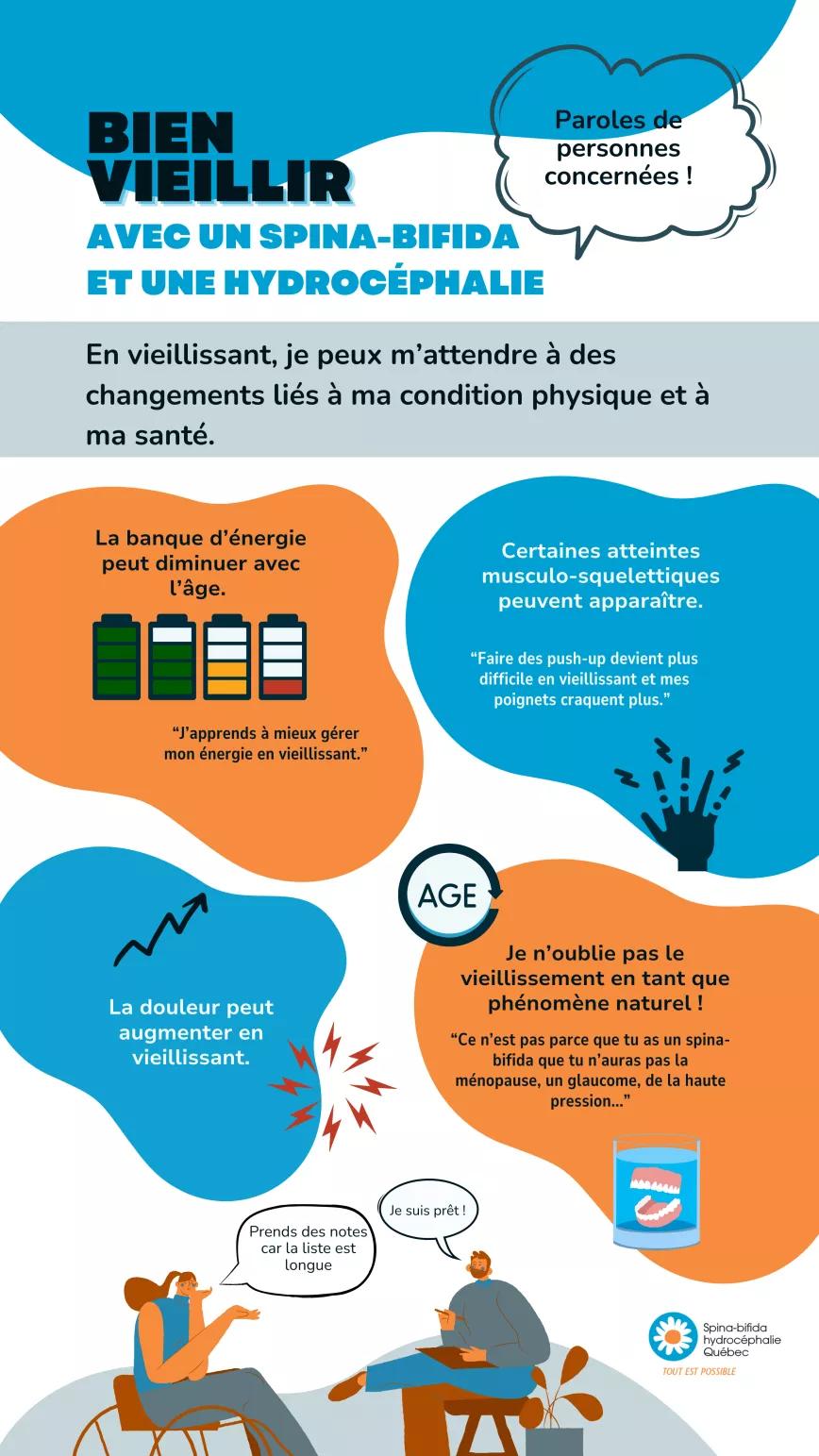 Infographie sur changements physiques liés au vieillissement chez les personnes vivant avec un spina-bifida et une hydrocéphalie
